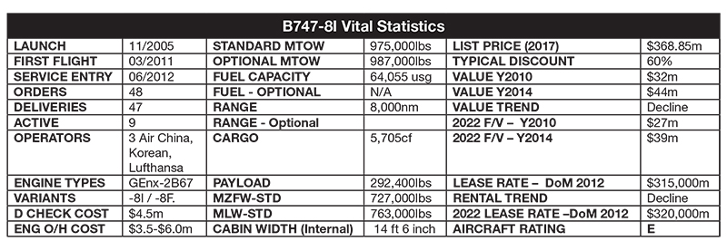 Values of the -8I Collapse - Aircraft Value News