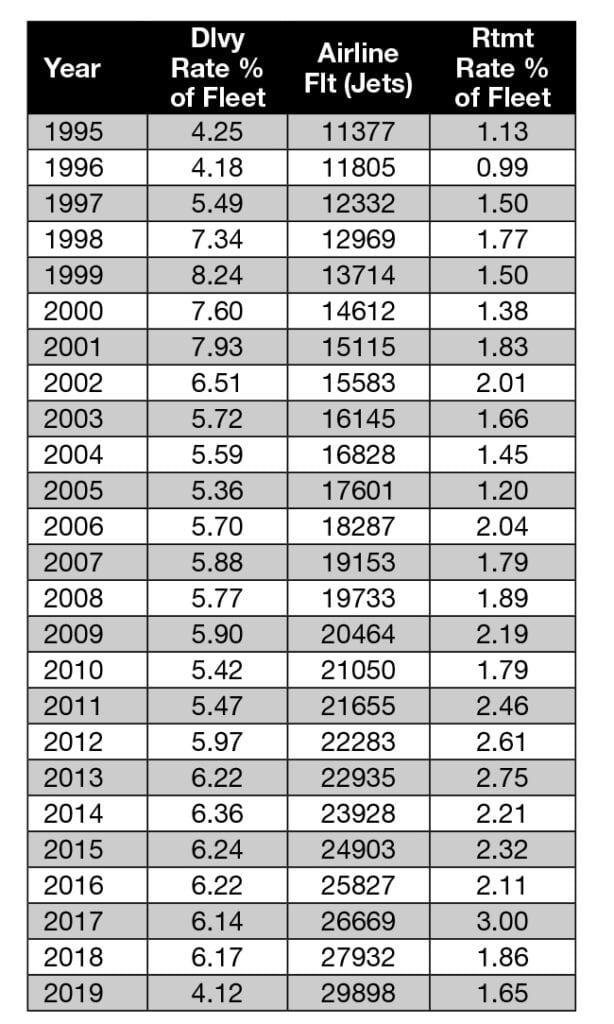 Absence of Orders & Reduced Deliveries Will Aid Value Recovery