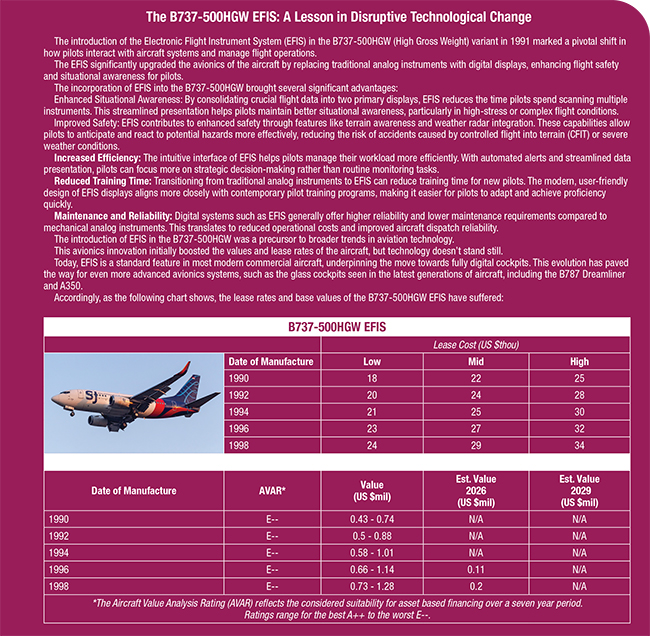 The Impact of Avionics Technology Advancements on Aircraft Lease Rates