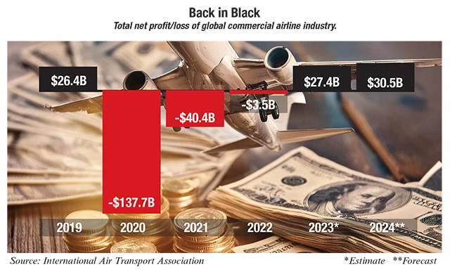 The Airline Industry’s Post-COVID Rebound: A Catalyst for Rising ...